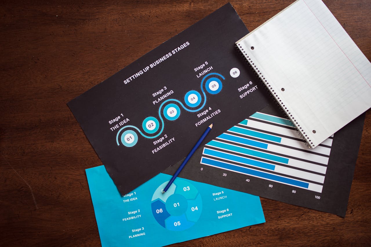 Business Proposal Development